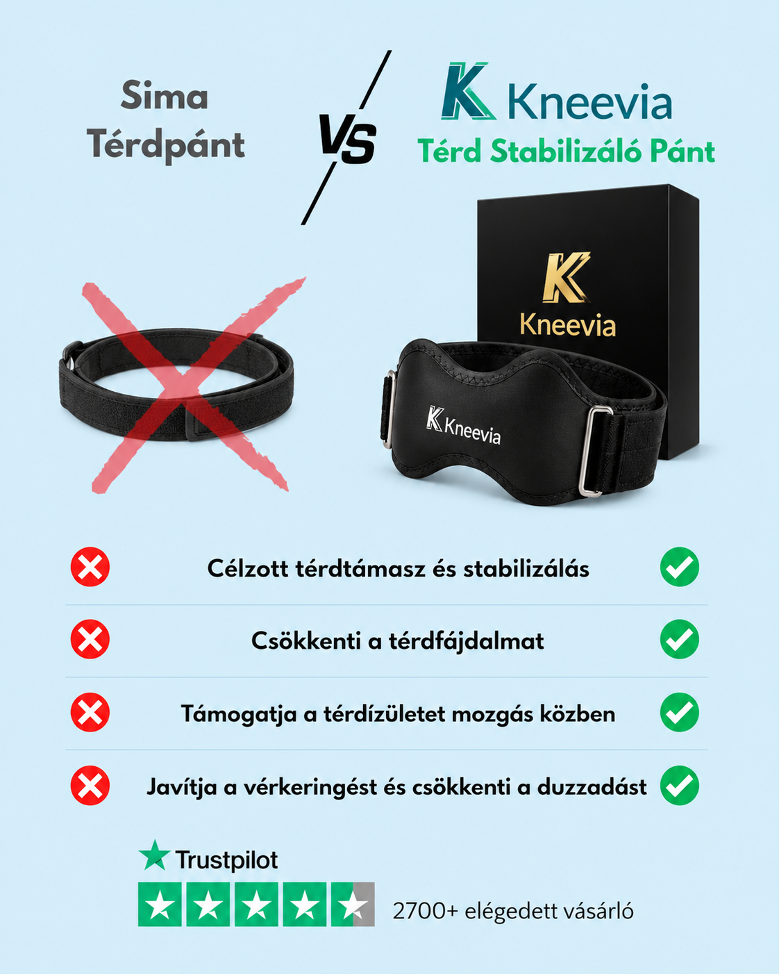 Kneevia prémium flexibilis ortopédiai térdrögzítő